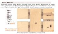 Фанера березовая ФСФ 24 мм 1250*2500 мм 1/2 (E/BB) SW